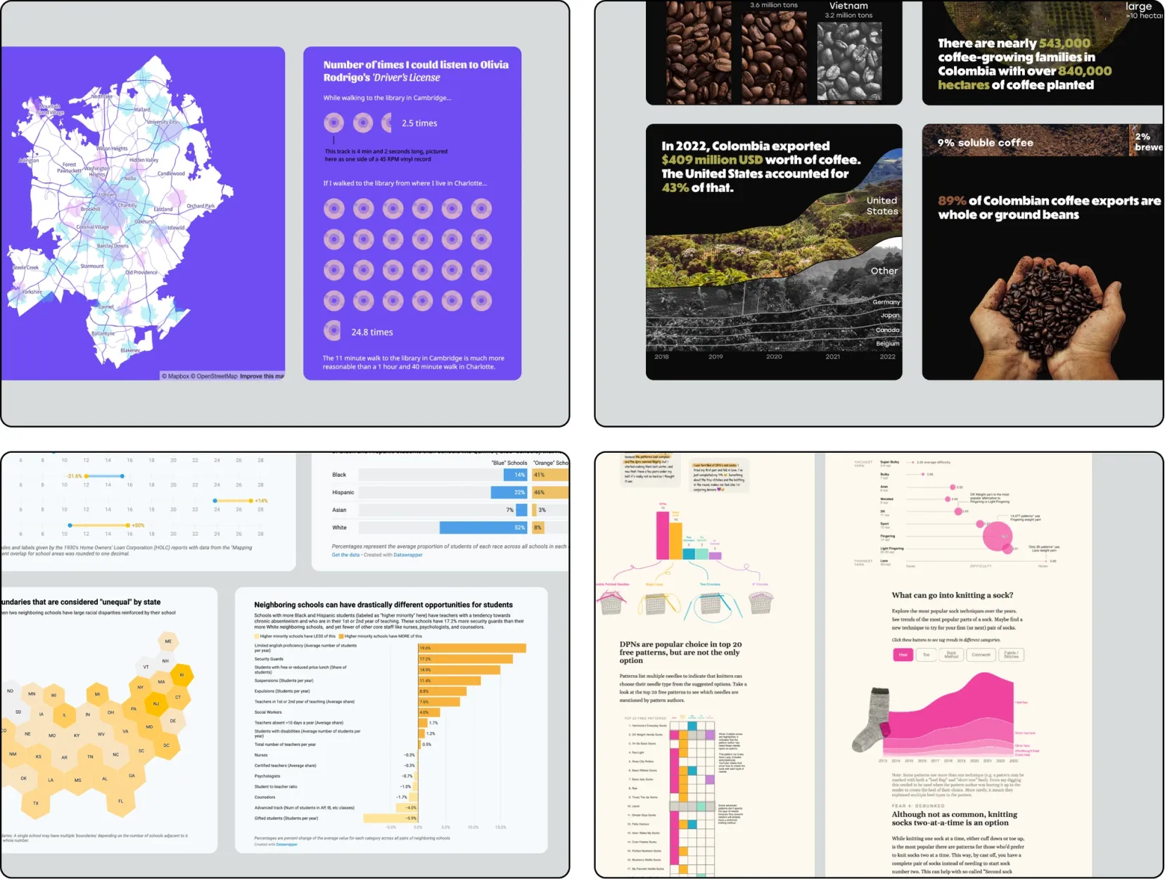 Screens from the project